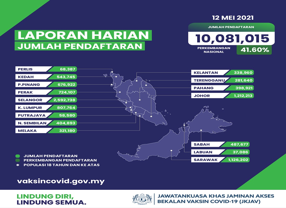 Ministry reports 4,855 new cases, 27 deaths from COVID-19 | Weekly-Echo