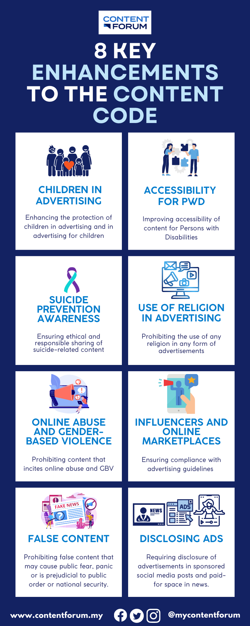 Revamped Content Code 2022 aligned with global best practices Content