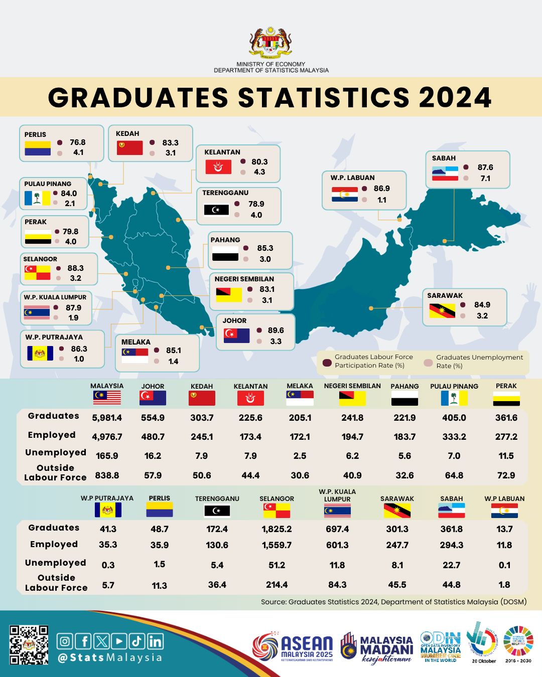 Graduate Salaries Continue to Rise in Malaysia | Weekly-Echo